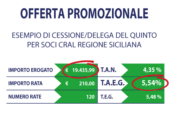 CRAL Cessione del Quinto Sicilia